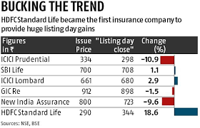 Hdfc Life Share Price Hdfclife Share Price Target 2019 08 28