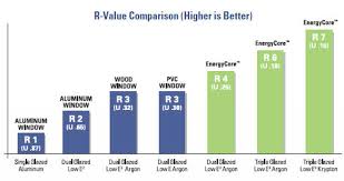 Best Energy Efficient Windows Best Laptop