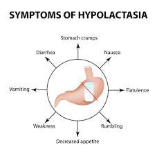 lactose intolerance dr bansal associates