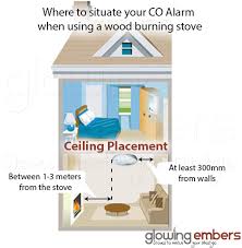 The best location for a co2 detector is near sleeping areas. Carbon Monoxide Glowing Embers Official Blog