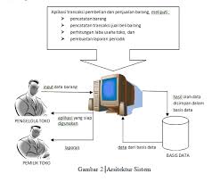 Memproses transaksi yang timbul dari sumber. Http Eprints Undip Ac Id 38544 2 Naskah Publikasi Pdf