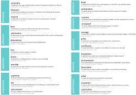 Healthcare is one of the most important areas of concern for humanity. Https Diopd Org Wp Content Uploads 2012 09 Faces Of Product Pleasure Published Pdf