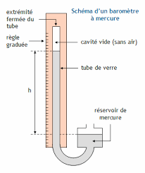 1 bar = 100000 pascals. Convertir Une Pression En Pascal En Bar En Mm De Mercure Choisir Une Unite De Pression Et La Convertir Dans Les Deux Autres Unites