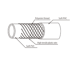 Hybrid Toyoron Hose Htr Toyox Industrial Hose And Coupling