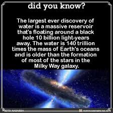 Astonishing Space And The Solar System In 2020 Astronomy Facts Space Facts Space And Astronomy