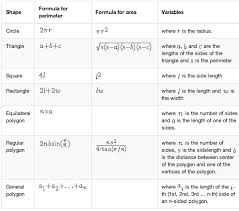 area vs perimeter difference and comparison diffen