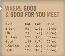 Calorie Fat And Cholesterol Chart For Meats Found At Www
