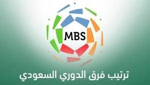 11 تردد قناة ذكريات السعودية. Ø¬Ø¯ÙˆÙ„ ØªØ±ØªÙŠØ¨ Ø§Ù„Ø¯ÙˆØ±ÙŠ Ø§Ù„Ø³Ø¹ÙˆØ¯ÙŠ Ø¨Ø¹Ø¯ Ù†ØªØ§Ø¦Ø¬ Ù…Ø¨Ø§Ø±ÙŠØ§Øª Ø§Ù„ÙŠÙˆÙ… Ø§Ù„Ø£Ø­Ø¯ ÙÙŠ Ø§Ù„Ø¬ÙˆÙ„Ø© 24 Ø³Ø¨ÙˆØ±Øª 360