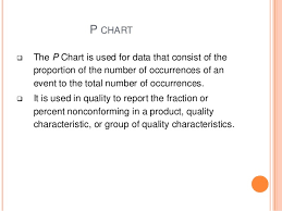 Control Charts For Attributes