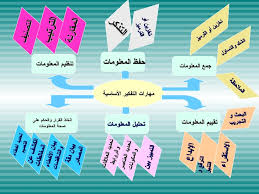 مراقبة أصل مفاجئ تتلاقى حقيبة تدريبية للمعلم في تنمية مهارات التفكير Doc Cabuildingbridges Org