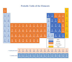 Periodic Table Of Elements Periodic Table Chemistry Lessons Teacher Help