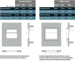 Maybe you would like to learn more about one of these? How Audio Visualisation Can Drive The Natural Ventilation Of Buildings Cibse Journal