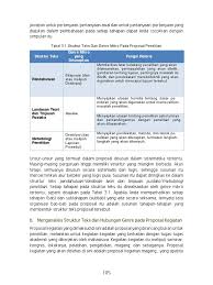 Pertanyaan tentang opini menanyakan orang apa yang mereka pikir tentang satu isu atau kejadian. Makalah Menganalisis Struktur Teks Dan Hubungan Genre Pada Proposal Kegiatan