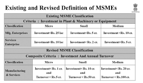 What is a small and medium enterprise? Msme New Definition Finance Minister Announces Revised Msme Definitions No Difference Between Manufacturing And Service Enterprises The Economic Times