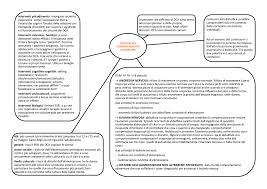 La terapia dei dca deve essere concepita in termini interdisciplinari ed integrati; Schema Disturbi Del Comportamento Alimentare Docsity