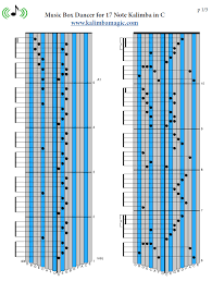 The following are suggested search terms. Free Tablature For Music Box Dancer Blog Item News And Announcements Kalimba Magic