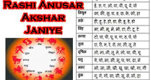 Each part has been named a sign. Hindi Alphabets And Zodiac Sign Raashi Akshar