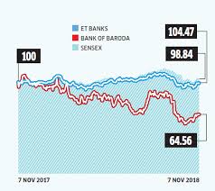 Public Sector Banks 5 Banking Stocks That Look Attractive Again