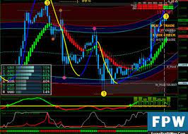 Download Super Fx Agimat Forex Trading System Strategy For Mt4 Forex Mt4 Indicators Forex Trading System Forex Trading Forex