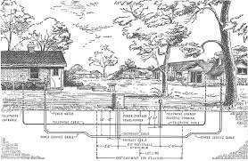 Residential electric wiring diagrams simple basic house. Underground Wiring In New Residential Areas