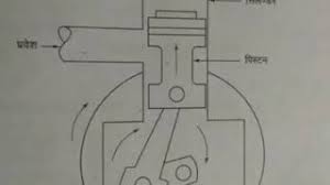 This cat drawing tutorial is a new addition to our ever growing collection of step by step drawing tutorials for all ages. Iti 4th Sem Drawing Simple Duct For Rac Free Hand Sketch Of Reciprocating Compressor Open Type Fo Youtube