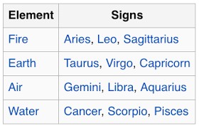 Which Zodiac Sign Are You Most Compatible With Whats My