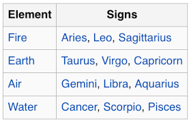 which zodiac sign are you most compatible with whats my