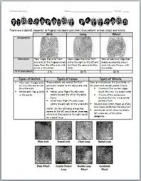 Free printable worksheets and coloring pages. 31 Forensic Science Fingerprints Worksheet Worksheet Resource Plans