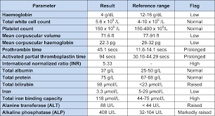 A decrease in the normal wbc levels would indicate two things, namely, neutropenia and leucopenia. 2014 660