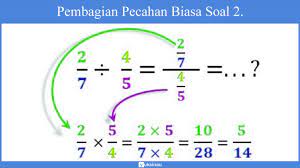 Maybe you would like to learn more about one of these? Pembagian Pecahan Jenis Menyederhanakan Operasi Hitung Pecahan