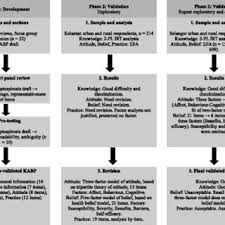 # tag # kencing tikus. Pdf Development And Validation Of A New Knowledge Attitude Belief And Practice Questionnaire On Leptospirosis In Malaysia
