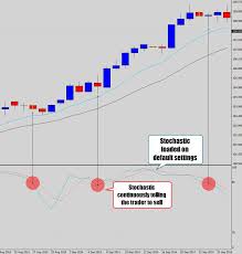 Technical Analysis Software Set And Forget Forex Strategy