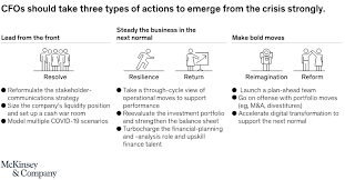Chairman of the board and chief executive officer, jd.com. Cfo Leadership In The Covid 19 Crisis Mckinsey