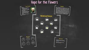 We did not find results for: Hope For The Flowers By Chelsea Kent