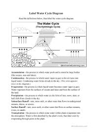 Water Cycle Fill In Diagram Wiring Diagrams