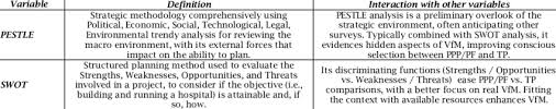In addition to evaluating the plan or project internally, this method is also able to identify the external factors that could make a difference to the pest definitely helps to identify swot factors. Interaction Of Pestle And Swot Analysis With Discriminating Value For Download Table
