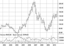 Orange juice prices could soon jump by up to 60% due to the pandemic, perhaps even further. Orange Juice Commodities Refreshingly Good For Your Bottom Line Dummies