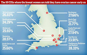Learn about the symptoms and treatments of ovarian cancer. Ovarian Cancer Postcode Lottery Daily Mail Online
