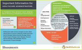 Generalists may manage an entire health and medical facility, while specialists address the needs of specific healthcare departments. All You Need To Know About Masters In Health Administration Masters In Health Administration Online Psychology Degree Graduate Program Education Motivation