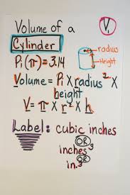 Image Result For Ells Anchor Chart Volume Cylinder Math Anchor Charts Anchor Charts Math