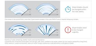 However, you can increase the lifespan if you maintain it properly. Windscreen Wiper Blades When Should You Change Them Kwik Fit