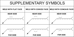 Welding Symbols For Metal Fabrication Sams Fabrications