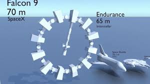 Because of their relatively small size, spacex can squeeze many of them on the bottom of the large rocket. Spacecraft Size Comparison 2017 Youtube
