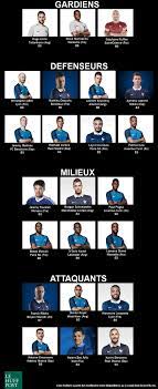 La Liste Des 23 Joueurs Pour L Euro 2016 Si Deschamps S Etait Fie A Fifa 16 Le Huffpost