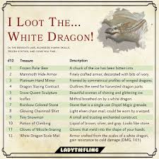Pin On Dungeons And Dragons