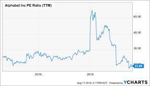 What is googl's price target? Alphabet Stock By The Numbers Strong Buy Nasdaq Goog Seeking Alpha