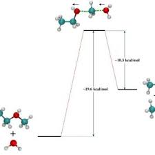 How do you know the rate determining step? Energetics Of The Rate Determining Step Of Ethylmethyl Ether Hydrolysis Download Scientific Diagram
