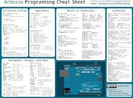 Arduino Ide Cheat Sheet Arduino Programming Arduino Projects Diy Arduino