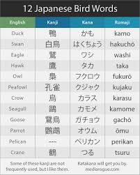 Japanese Bird Names Japanese Language Learning Japanese Phrases Learn Japanese Words