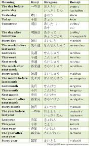 Japanese Relative Time Periods Japanese Language Japanese
